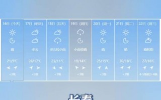 宝山天气预报15天，赤峰元宝山天气预报15天