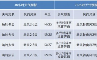 丹东十一天气预报？丹东十一天气预报查询最新？