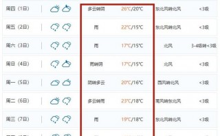 荆门城区天气预报？荆门地区天气预报？