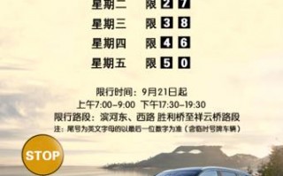 明天长治限号不限号，明天长治怎么限号