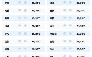 南宁天气预报查询，南宁天气预报查询天气预报