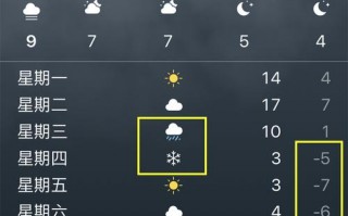 沈阳七天天气预报？沈阳七天天气预报15天查询结果是什么？