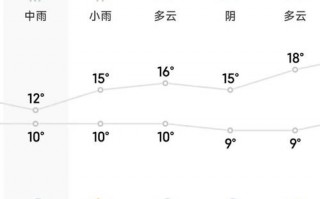 桂林天气预报查询？桂林天气预报查询电话？