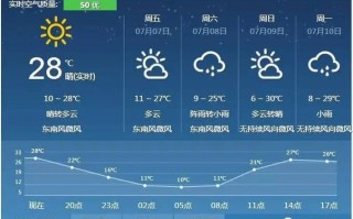 青海西宁天气30天？青海西宁天气30天天气预报？