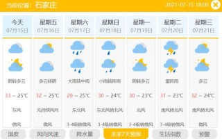 龙口天气预报七天报，龙口天气预报七天报道视频？