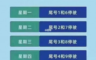 重庆4月份限号多少，重庆425限行