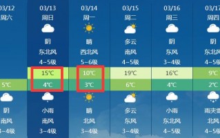 绍兴一周天气情况，绍兴一星期天天气预报查询