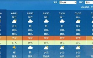 乐山大佛天气预报？乐山大佛天气预报24小时？