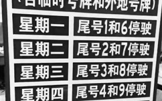 限号限行区别在哪里？限号和限行一样吗？