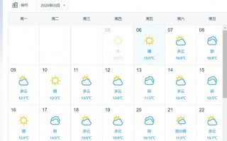 亳州天气预报一周？亳州天气预报一周天气预报？