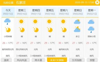 宽城天气预报一周？宽城天气预报一周天气？