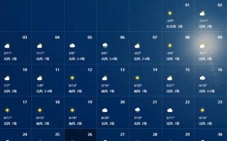 天气预报15天，天气预报15天当地天气查询北京
