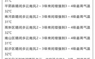 乳山天气预报一周？乳山天气预报15天的？