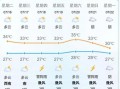 下载厦门天气预报，下载厦门天气预报app？