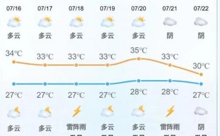 下载厦门天气预报，下载厦门天气预报app？