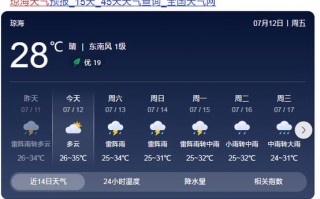 北部湾海洋天气预报，北部湾海洋天气预报海南