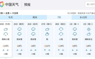 六安天气预报15天，六安天气预报15天查询