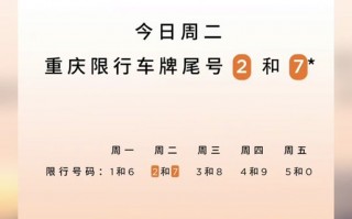 重庆限号限那些地方，重庆限号限哪些地方？