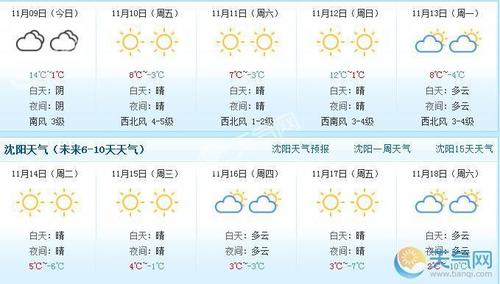 沈阳地区天气预报,沈阳地区天气预报下载-第6张图片-巾百福 沈阳地区天气预报,沈阳地区天气预报下载-第6张图片-巾百福