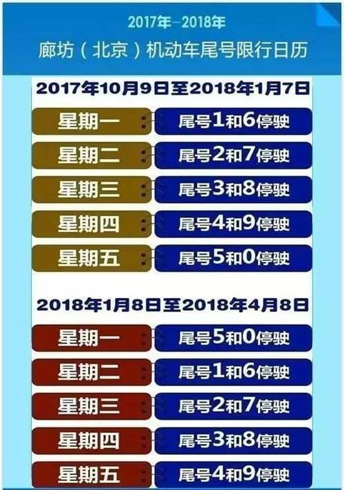 明天香河限号多少号?明天香河限号几和几?-第1张图片-巾百福 明天香河限号多少号?明天香河限号几和几?-第1张图片-巾百福
