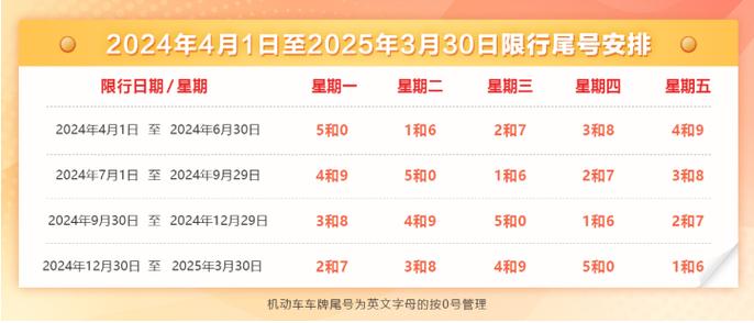 北京限行尾号怎么限，北京限行尾号的时间是怎么规定的？-第1张图片-巾百福