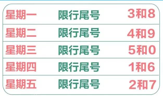 北京限行尾号怎么限，北京限行尾号的时间是怎么规定的？-第4张图片-巾百福