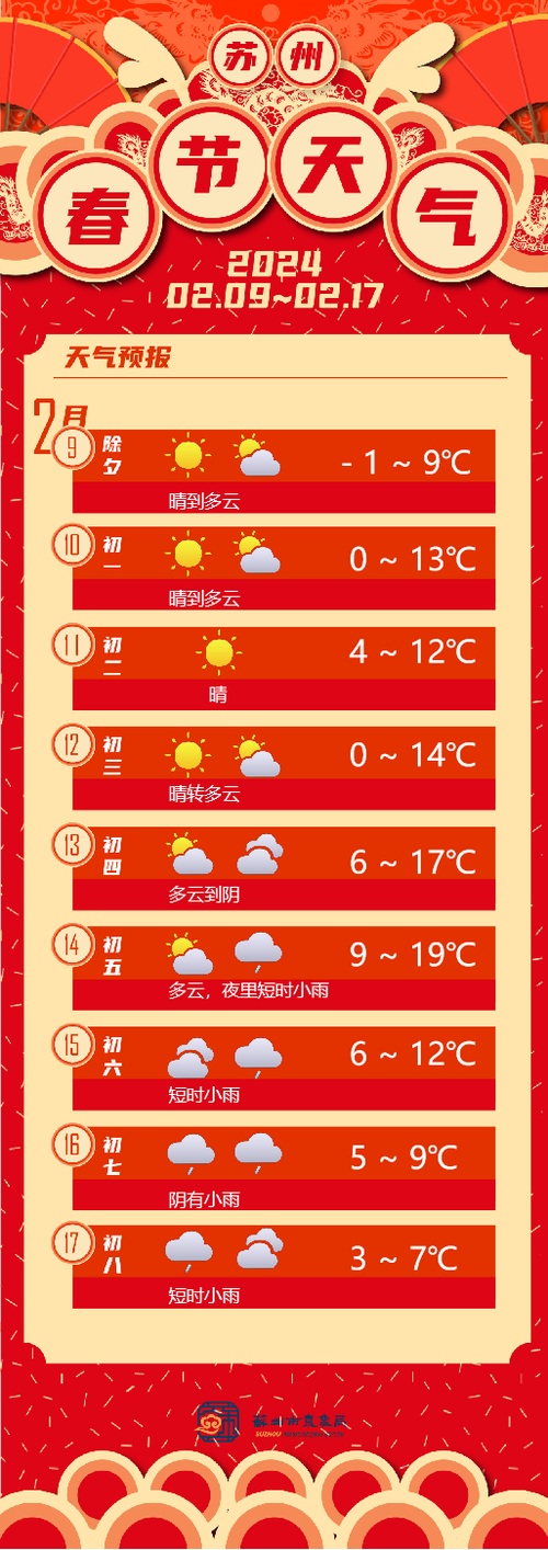苏州天气15天预报?苏州天气15天预报最新?-第2张图片-巾百福 苏州天气15天预报?苏州天气15天预报最新?-第2张图片-巾百福