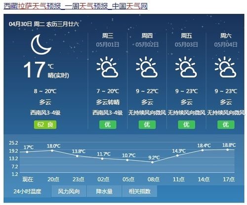 西藏天气预报30天,西藏天气预报30天准确一览表?-第1张图片-巾百福 西藏天气预报30天,西藏天气预报30天准确一览表?-第1张图片-巾百福