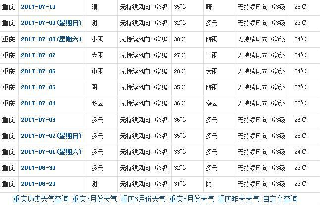 过去天气情况查询?过去天气情况查询怎么查?-第6张图片-巾百福 过去天气情况查询?过去天气情况查询怎么查?-第6张图片-巾百福
