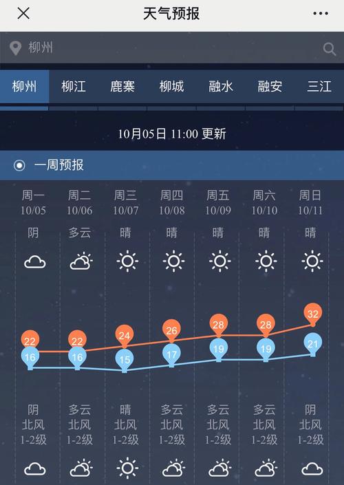 北部湾天气预报3天，未来三天北部湾广场天气-第2张图片-巾百福