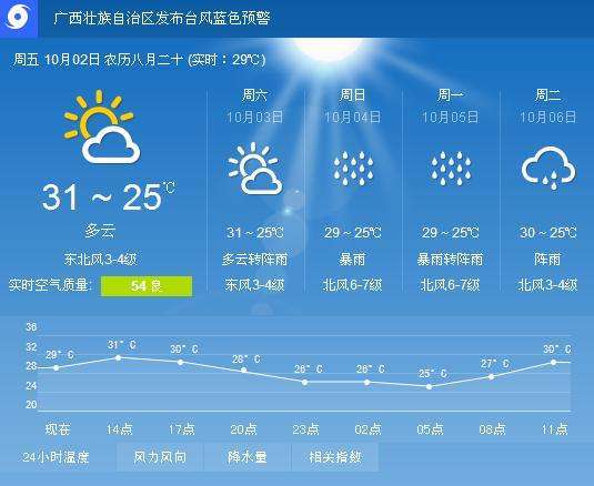 北部湾天气预报3天，未来三天北部湾广场天气-第4张图片-巾百福