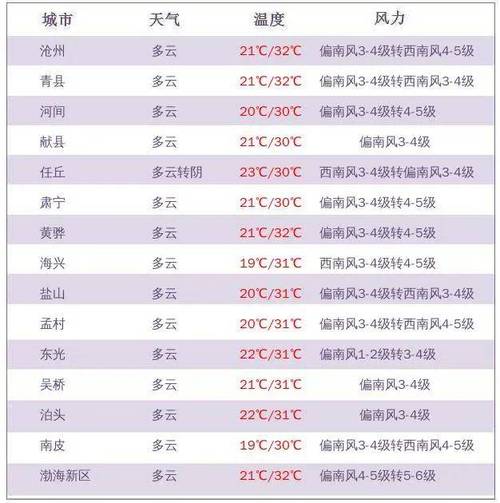 郧西天气预报30天?郧西天气预报一周天气?-第3张图片-巾百福 郧西天气预报30天?郧西天气预报一周天气?-第3张图片-巾百福