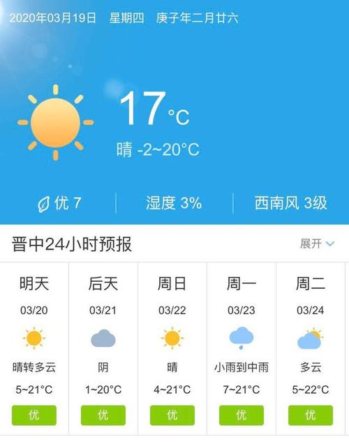 襄垣天气预报15天?襄垣天气预报15天气温?-第1张图片-巾百福 襄垣天气预报15天?襄垣天气预报15天气温?-第1张图片-巾百福