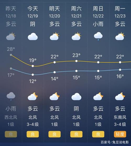 襄垣天气预报15天?襄垣天气预报15天气温?-第6张图片-巾百福 襄垣天气预报15天?襄垣天气预报15天气温?-第6张图片-巾百福