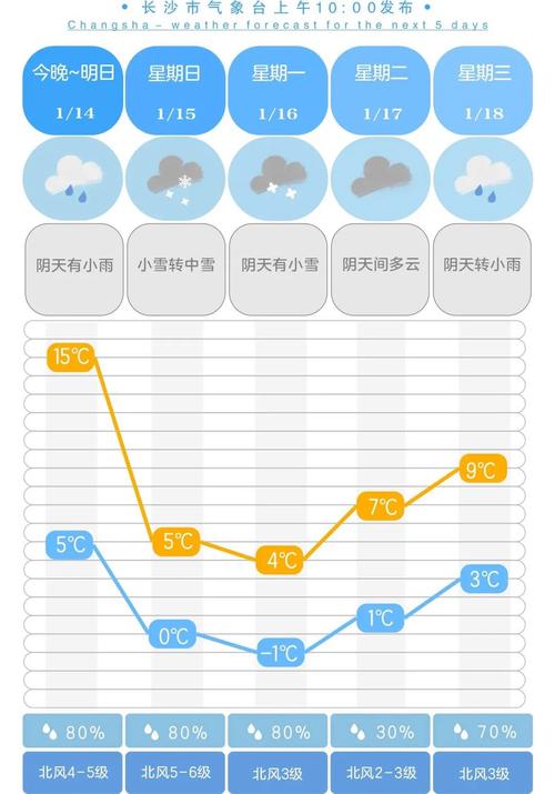 长沙天气24小时,长沙天气24小时下雨情况?-第4张图片-巾百福 长沙天气24小时,长沙天气24小时下雨情况?-第4张图片-巾百福