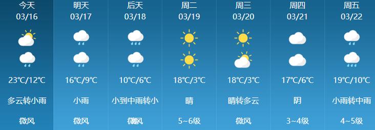 杭州今天天气预报,杭州今天天气预报24小时降雨量?-第4张图片-巾百福 杭州今天天气预报,杭州今天天气预报24小时降雨量?-第4张图片-巾百福
