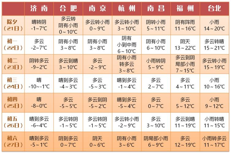广西南宁市天气预报?广西南宁市天气预报15天准确率?-第5张图片-巾百福 广西南宁市天气预报?广西南宁市天气预报15天准确率?-第5张图片-巾百福