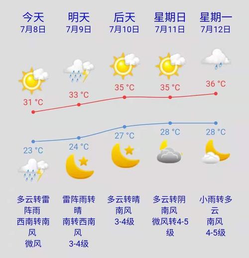 东营近海天气预报,东营海港天气预报一周-第1张图片-巾百福 东营近海天气预报,东营海港天气预报一周-第1张图片-巾百福