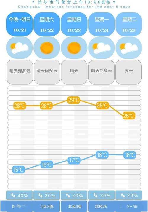 湖南怀化天气预报,湖南怀化天气预报7天一周-第3张图片-巾百福 湖南怀化天气预报,湖南怀化天气预报7天一周-第3张图片-巾百福