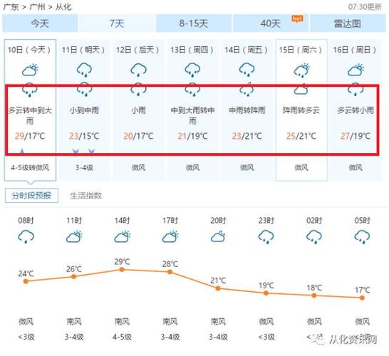 湖南怀化天气预报,湖南怀化天气预报7天一周-第5张图片-巾百福 湖南怀化天气预报,湖南怀化天气预报7天一周-第5张图片-巾百福