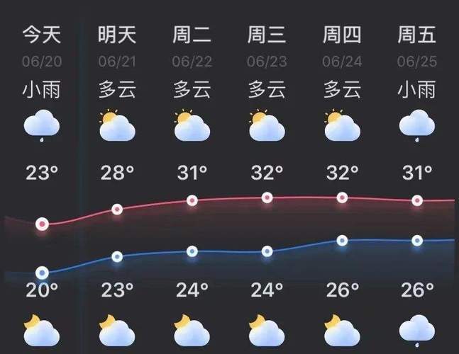 怀集天气预报一周,怀集天气预报一周15天-第1张图片-巾百福 怀集天气预报一周,怀集天气预报一周15天-第1张图片-巾百福