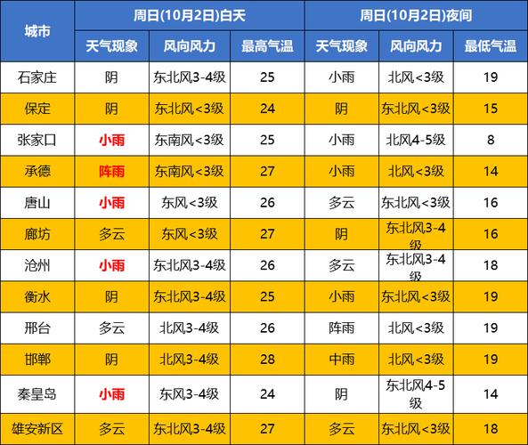 临城天气预报一周,临城的天气?-第3张图片-巾百福 临城天气预报一周,临城的天气?-第3张图片-巾百福