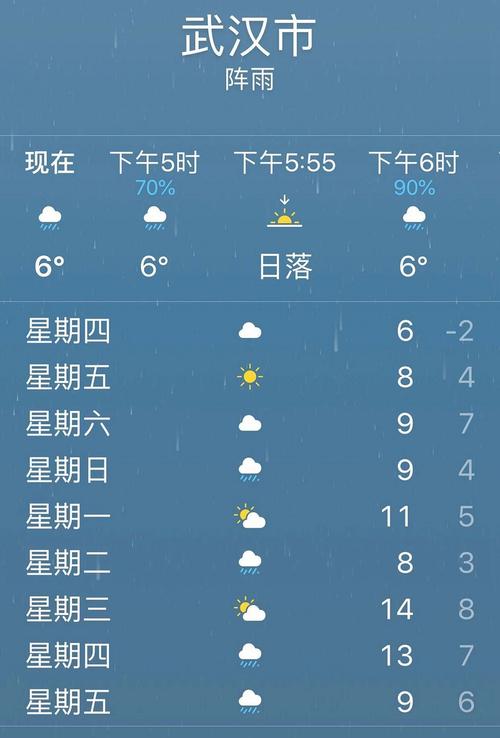 武汉市的天气预报,湖北省武汉市的天气预报-第1张图片-巾百福 武汉市的天气预报,湖北省武汉市的天气预报-第1张图片-巾百福