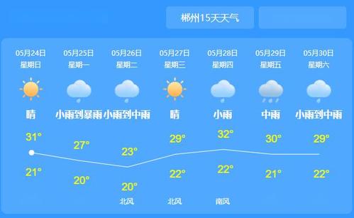宜章天气预报一周,宜章天气预报15天查询,天气预报-第2张图片-巾百福 宜章天气预报一周,宜章天气预报15天查询,天气预报-第2张图片-巾百福