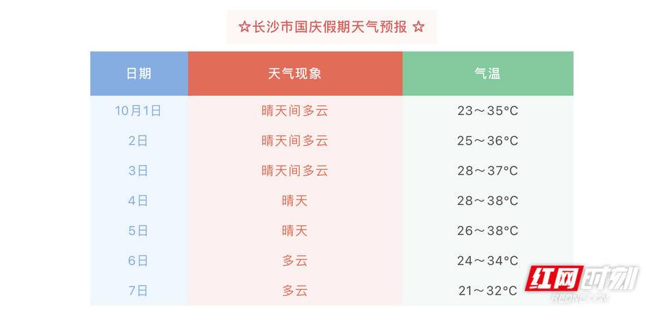 宜章天气预报一周,宜章天气预报15天查询,天气预报-第4张图片-巾百福 宜章天气预报一周,宜章天气预报15天查询,天气预报-第4张图片-巾百福