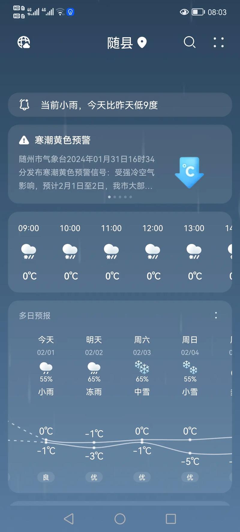 绥化天气预报30天,绥化天气预报30天准确一个月?-第1张图片-巾百福 绥化天气预报30天,绥化天气预报30天准确一个月?-第1张图片-巾百福