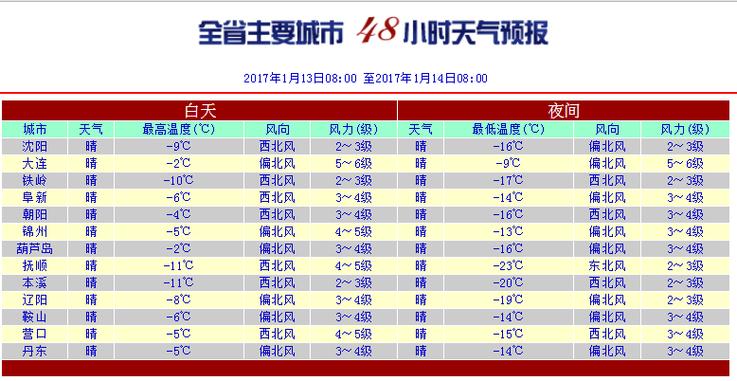 绥化天气预报30天,绥化天气预报30天准确一个月?-第4张图片-巾百福 绥化天气预报30天,绥化天气预报30天准确一个月?-第4张图片-巾百福