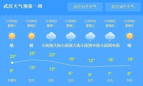 枞阳天气预报15天?枞阳天气预报15天查询百度百科?-第5张图片-巾百福 枞阳天气预报15天?枞阳天气预报15天查询百度百科?-第5张图片-巾百福