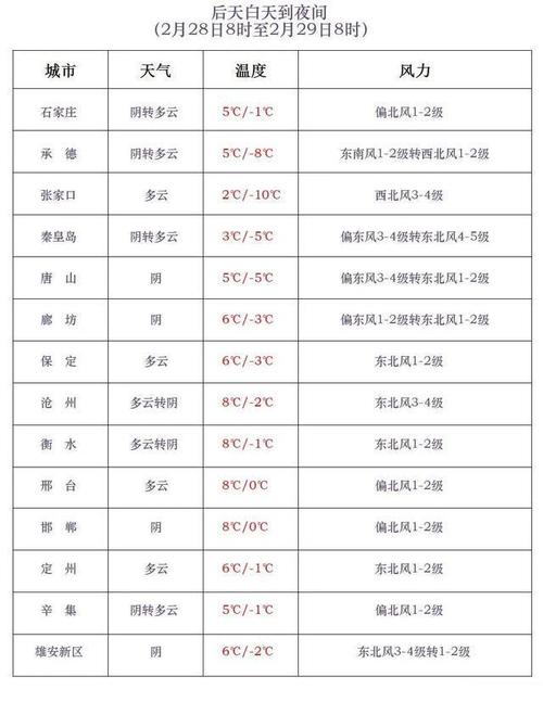 慈溪天气预报15天?慈溪天气预报15天当地?-第1张图片-巾百福 慈溪天气预报15天?慈溪天气预报15天当地?-第1张图片-巾百福