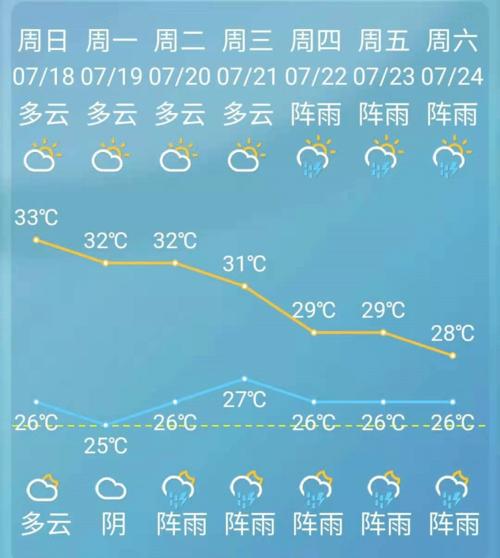 慈溪天气预报15天?慈溪天气预报15天当地?-第2张图片-巾百福 慈溪天气预报15天?慈溪天气预报15天当地?-第2张图片-巾百福